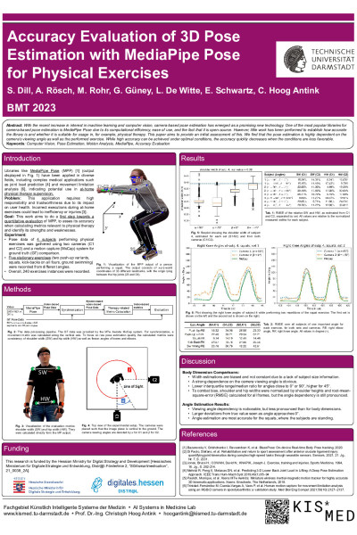 Accuracy Evaluation of 3D Pose Estimation with MediaPipe Pose for Physical Exercises