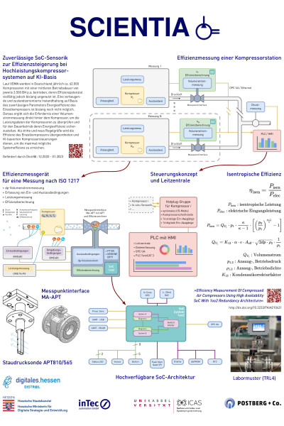 SCIENTIA - One-Pager