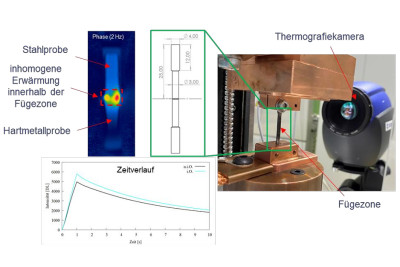 Projektbild: ThermoCut